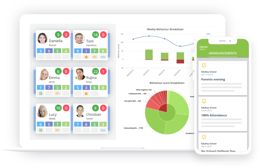 Class Charts Ebbw Fawr Learning Community